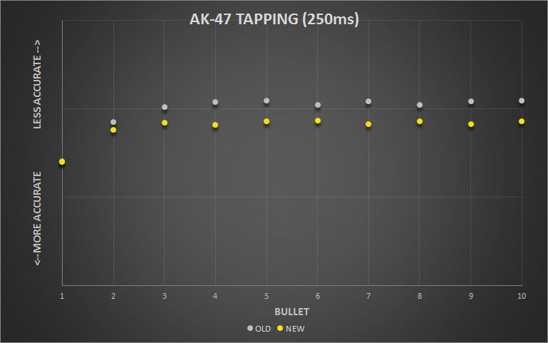 AK47_Tapping250.jpg